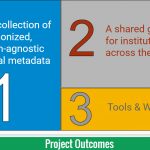 BTAA:GDP Project Outcomes