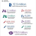 DHHS Factsheet on Opioids