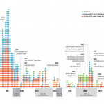 Timeline of dedications to Confederacy