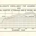 1946_1948_PresidentsReport_Graph