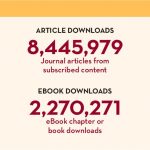 Library use statistics for 2020: 31,0000 research questions answered; 8.4 million article downloads, more than 1 million annual visitors, 2.1 million web visits, 2.27 million e-book downloads, and 1,151 workshops taught.