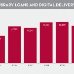 Interlibrary Loans and Digital delivery Fills