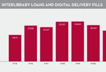 Interlibrary Loans and Digital delivery Fills