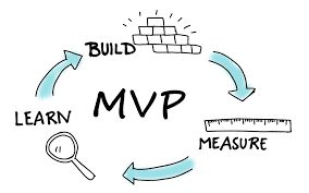Infographic depicting the abbreviation MVP in the center surrounded by arrows and the words "Build," "Measure," and "Learn"